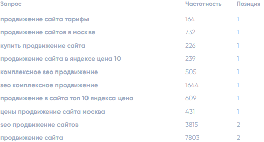 яндекс  CINAR